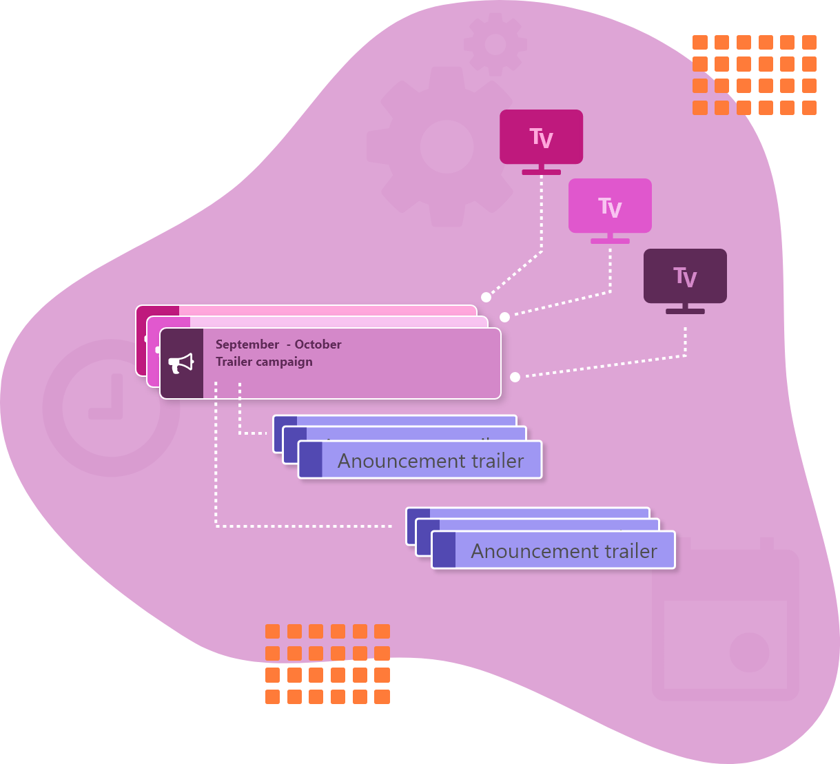 Easy planning of cross-station trailers and campaigns