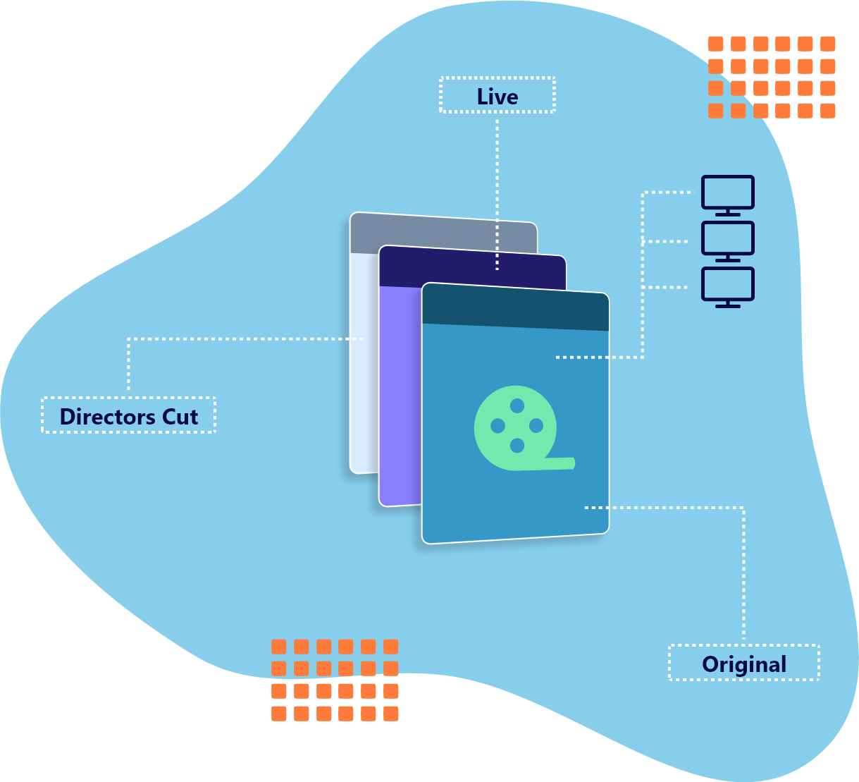 Creating multiple versions